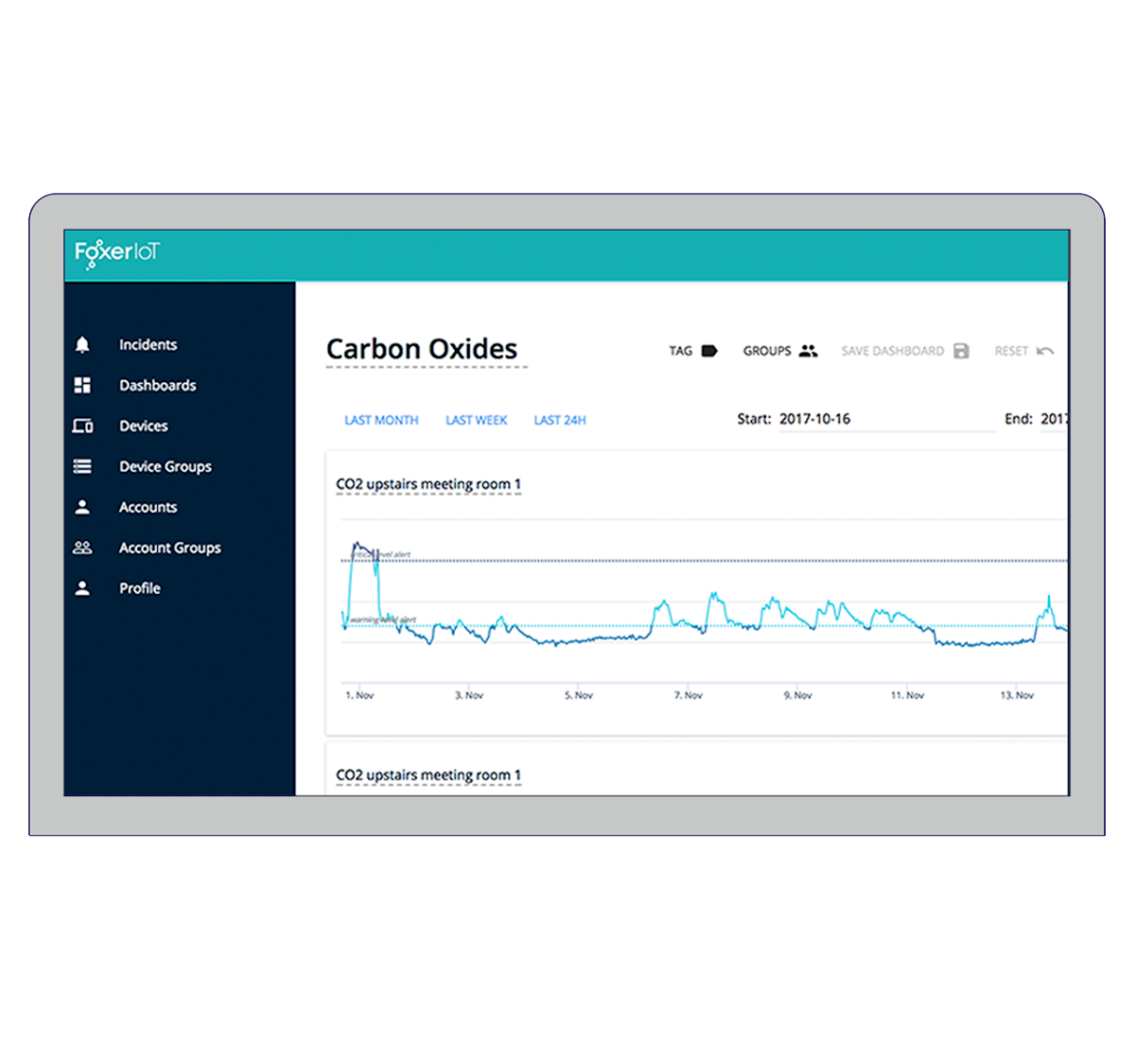 IoT Management Platform 2 Connected Inventions